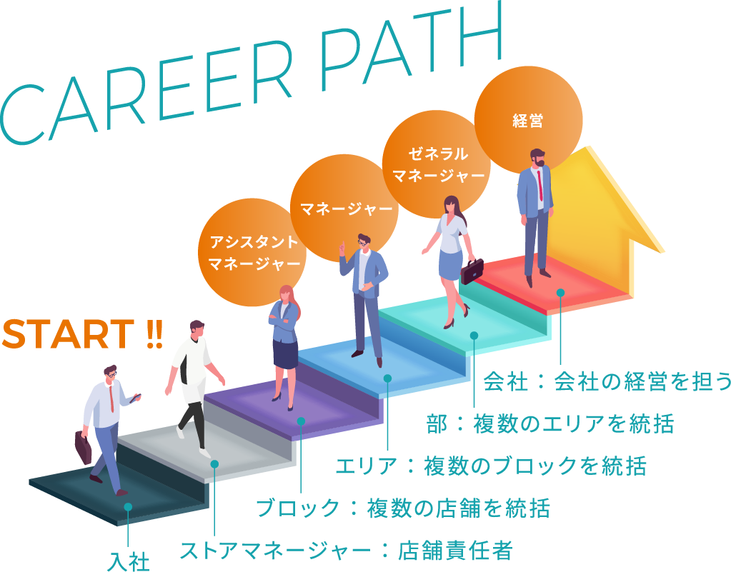 CAREER PATHの図
