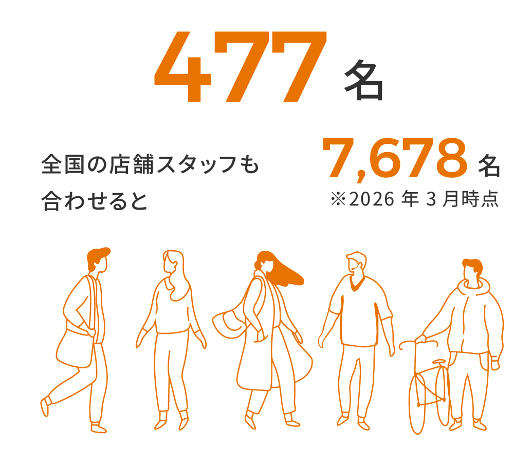 477名 全国の店舗スタッフも合わせると7,678名 ※2026年3月時点