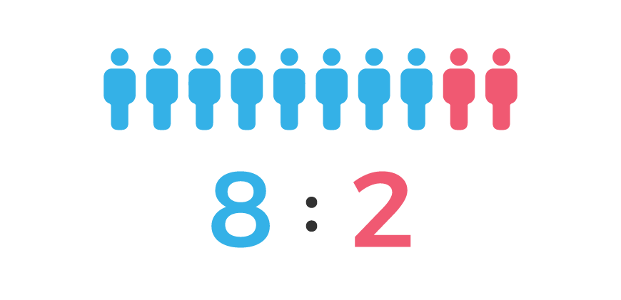 男8：女2