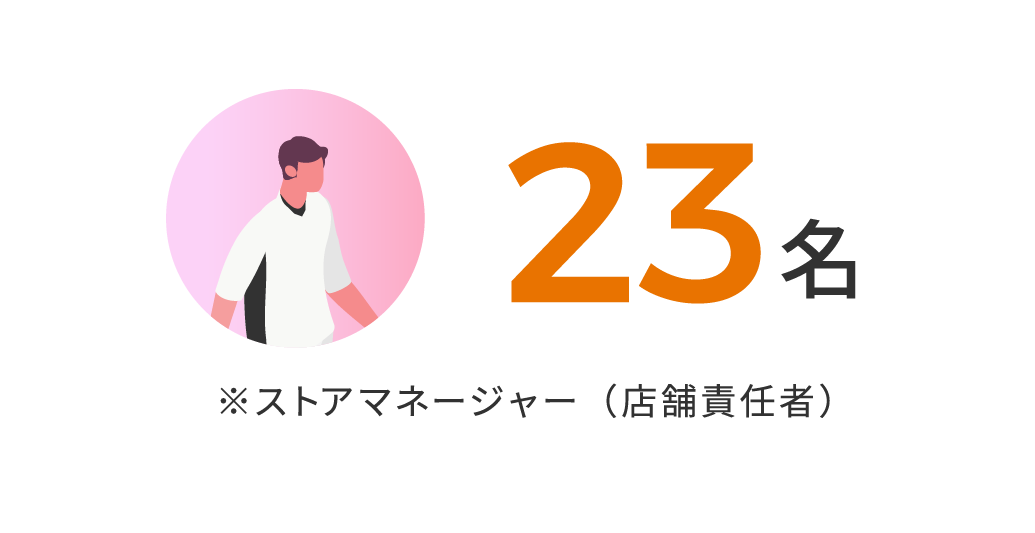 23名※ストアマネージャー（店舗責任者）