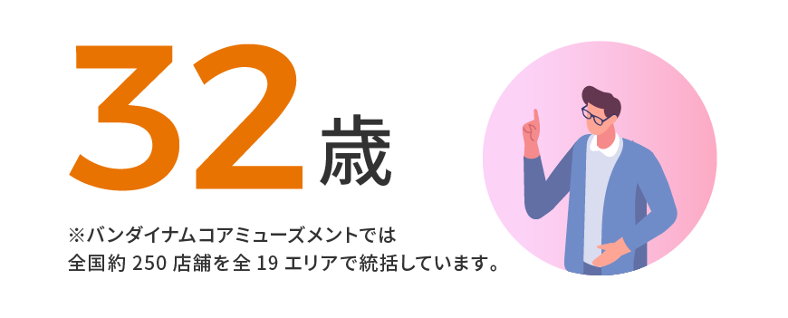 32歳