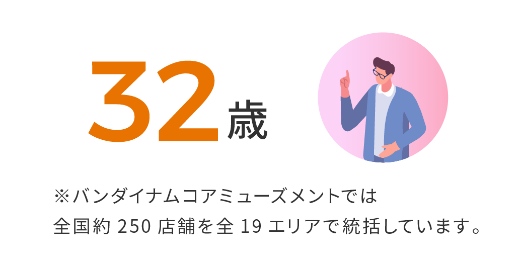 32歳