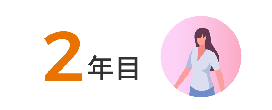 ２年目