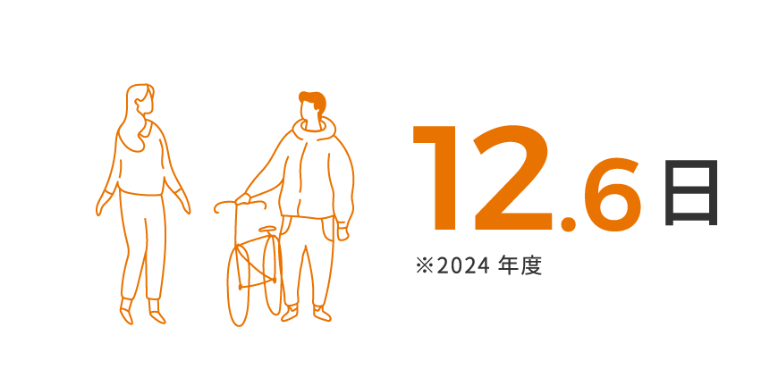 12.6日※2024年度