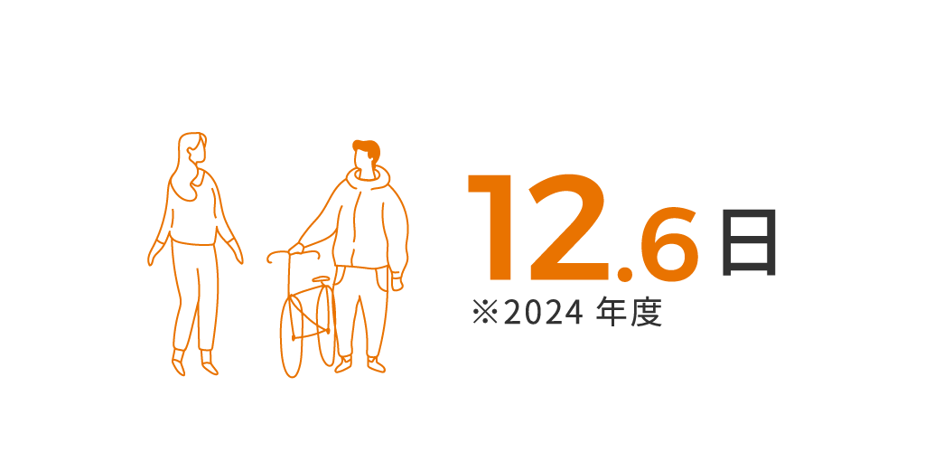 12.6日※2024年度